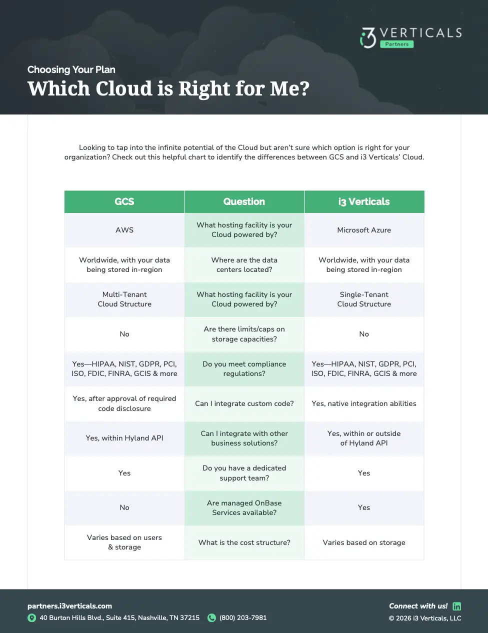 Comparing GCS' and i3 Verticals' Cloud Plans Comparing GCS' and i3 Verticals' Cloud Plans